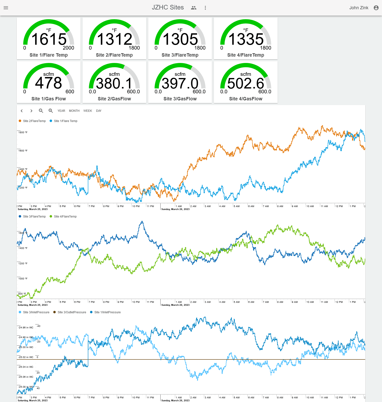 Clarity dashboard of sensor data.