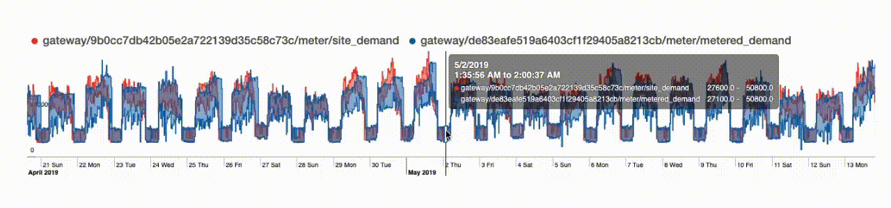 Graphic showing zooming features on graphs.